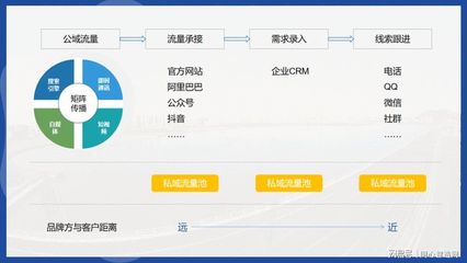 裝備制造業(yè)品牌營銷 開啟TO C化新篇章與信息咨詢服務(wù)轉(zhuǎn)型